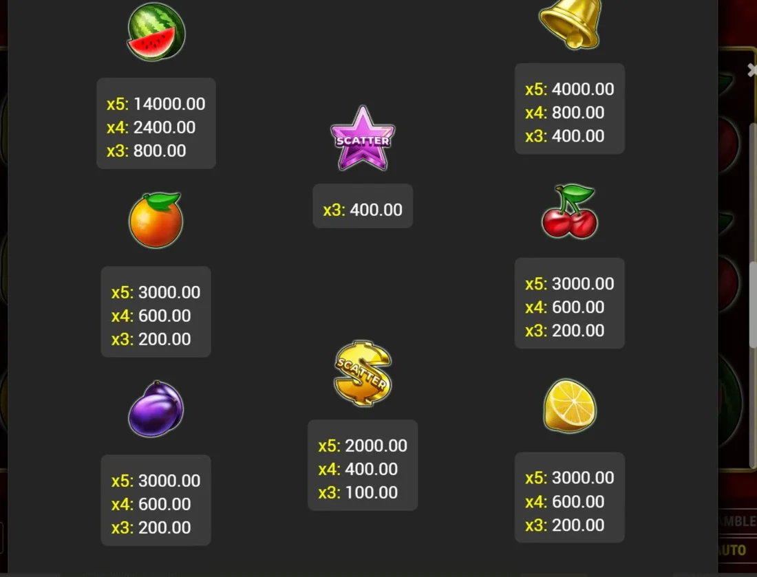 Valori dei simboli di frutta di Golden Crown slot: anguria, campana, arancia, ciliegie, prugna e limone